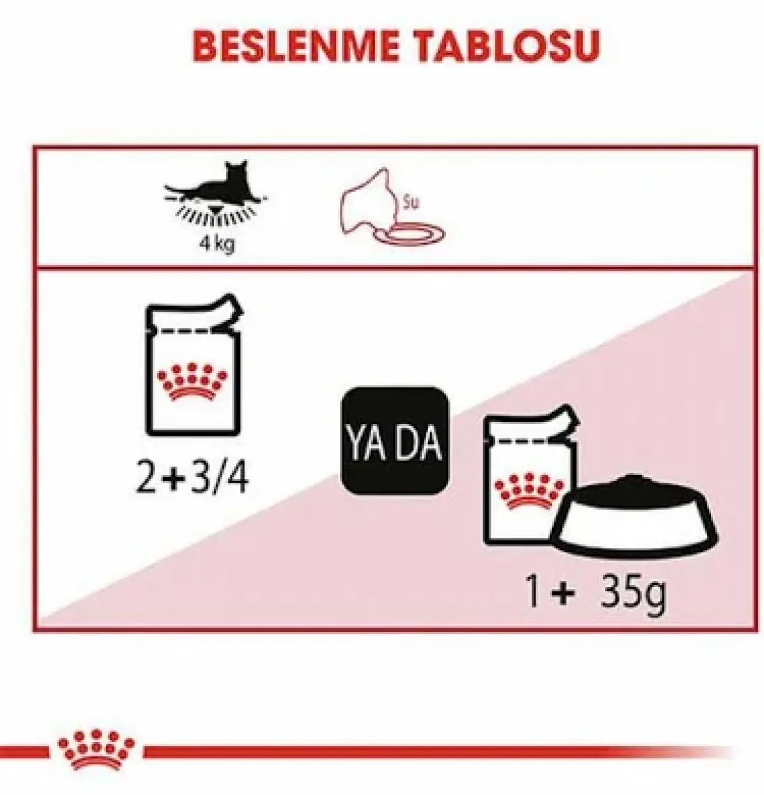 Royal Canin Instinctive Gravy Kedi Konservesi 12x85gr (12li)