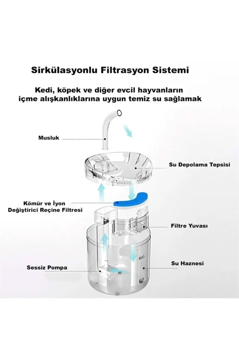 Daily Link 4 Adet Pet Kedi Su Pınarı Çeşmesi Şelalesi Için Yedek Filtre