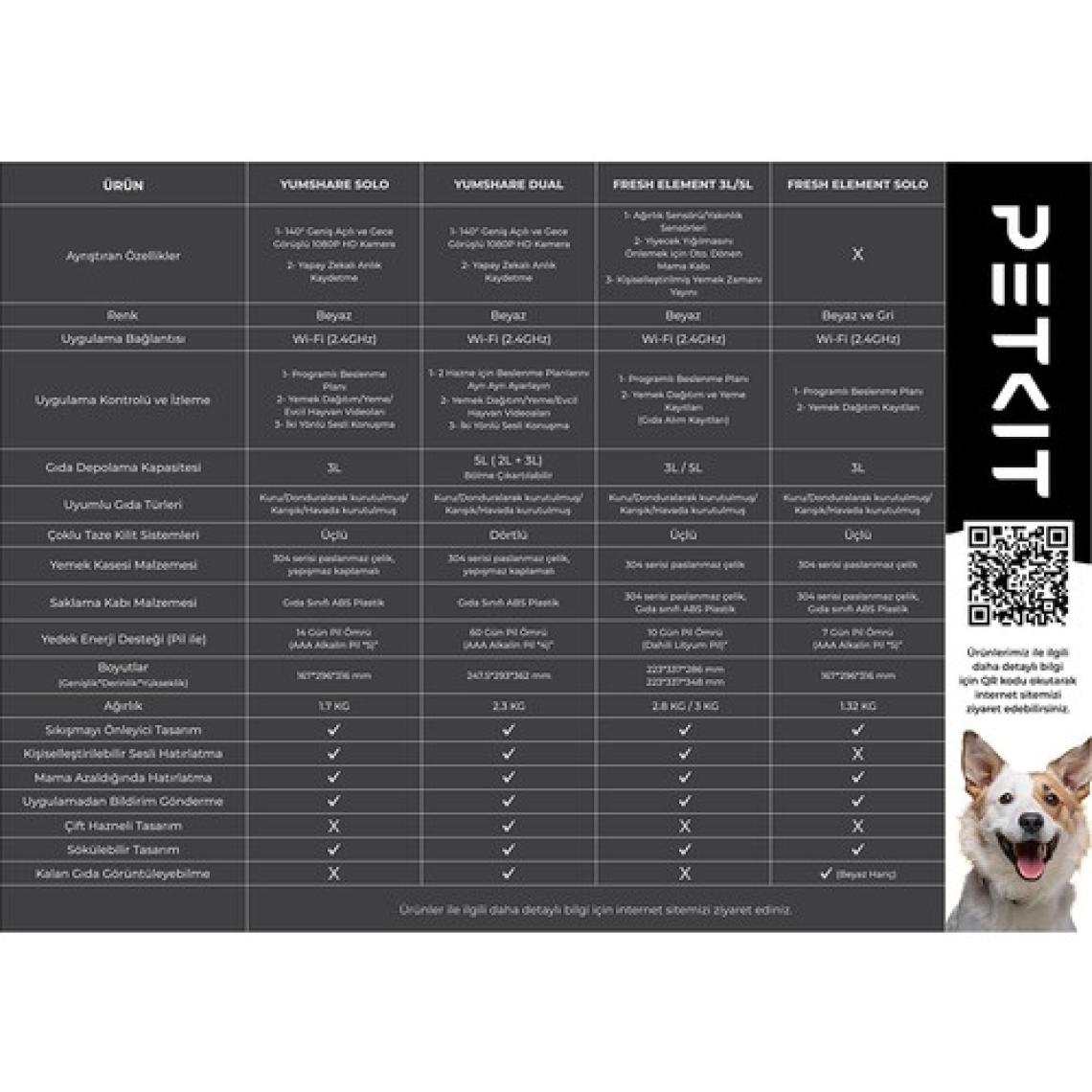 Petkit Fresh Element Solo Akıllı Besleme Ünitesi - Beyaz (Resmi Distribütör Garantili)