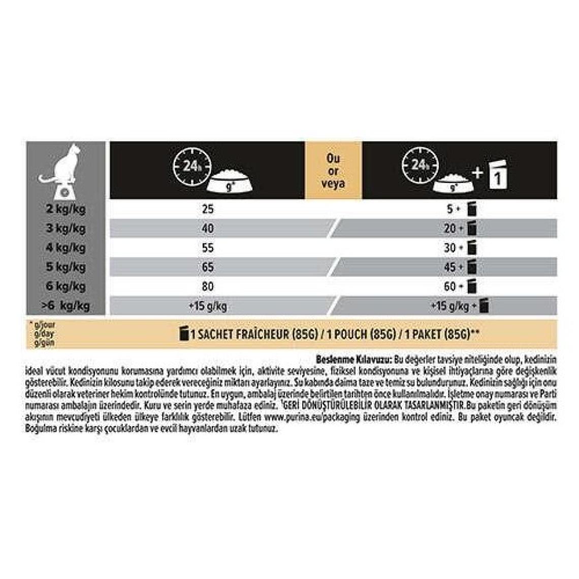 Pro Plan Sterilised Hindili ve Tavuklu Kısırlaştırılmış 1.5 kg Yetişkin Kedi Maması