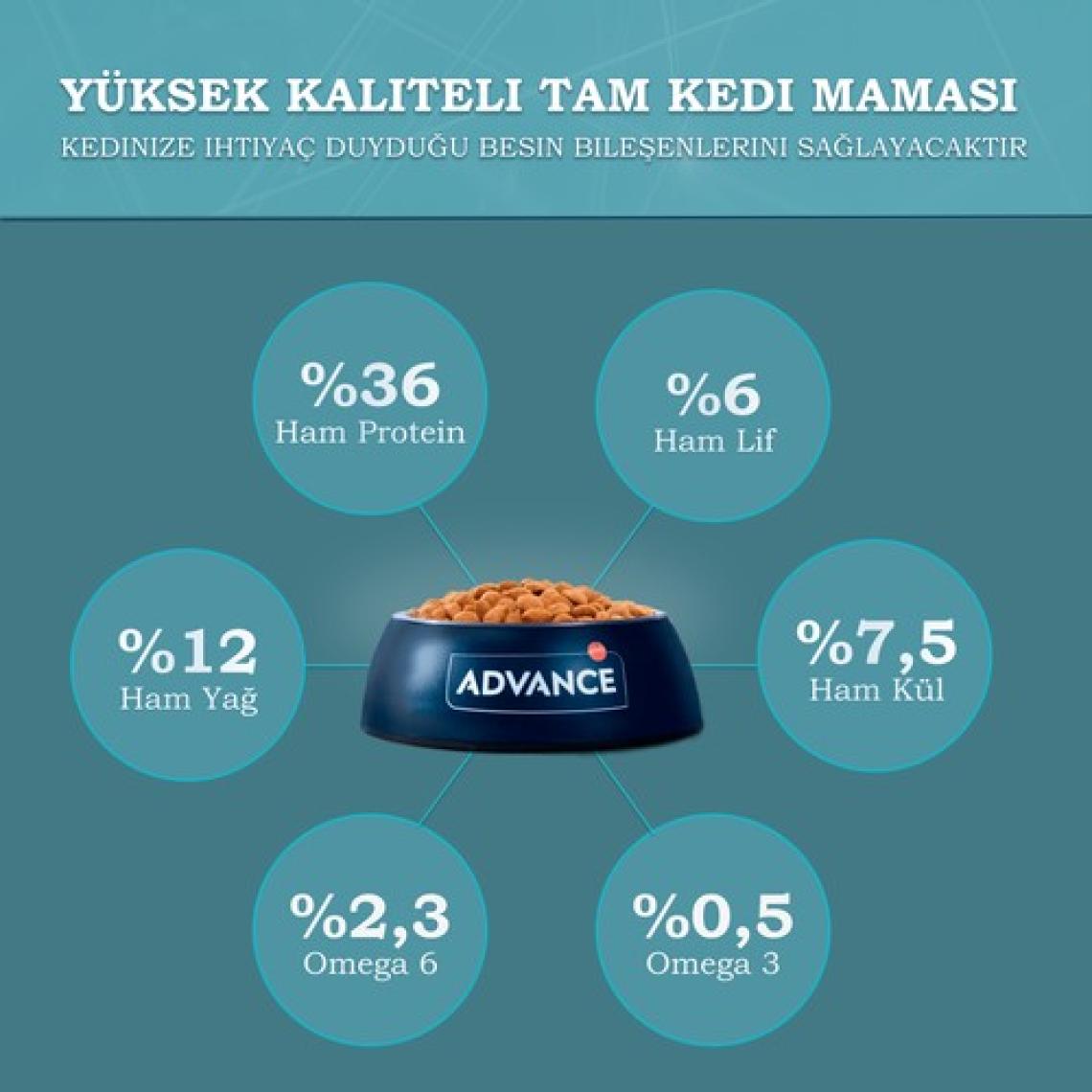 Advance Hairball Hindili Kısırlaştırılmış Kedi Maması 10 Kg