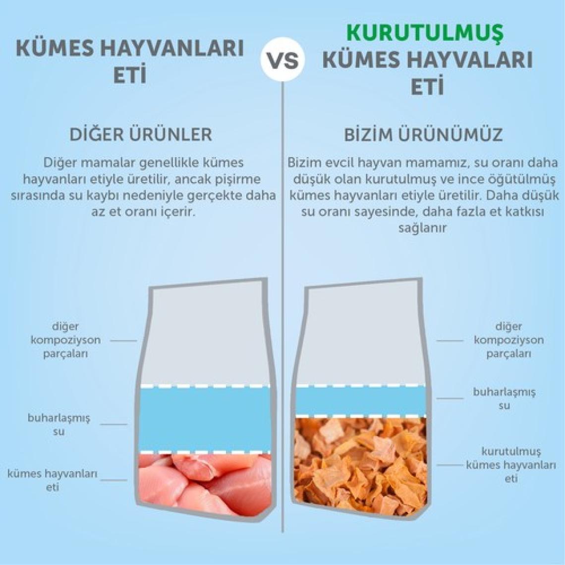 Nature's Protection Sterilised Kümes Hayvanlı Kısırlaştırılmış Yetişkin Kedi Maması 2kg