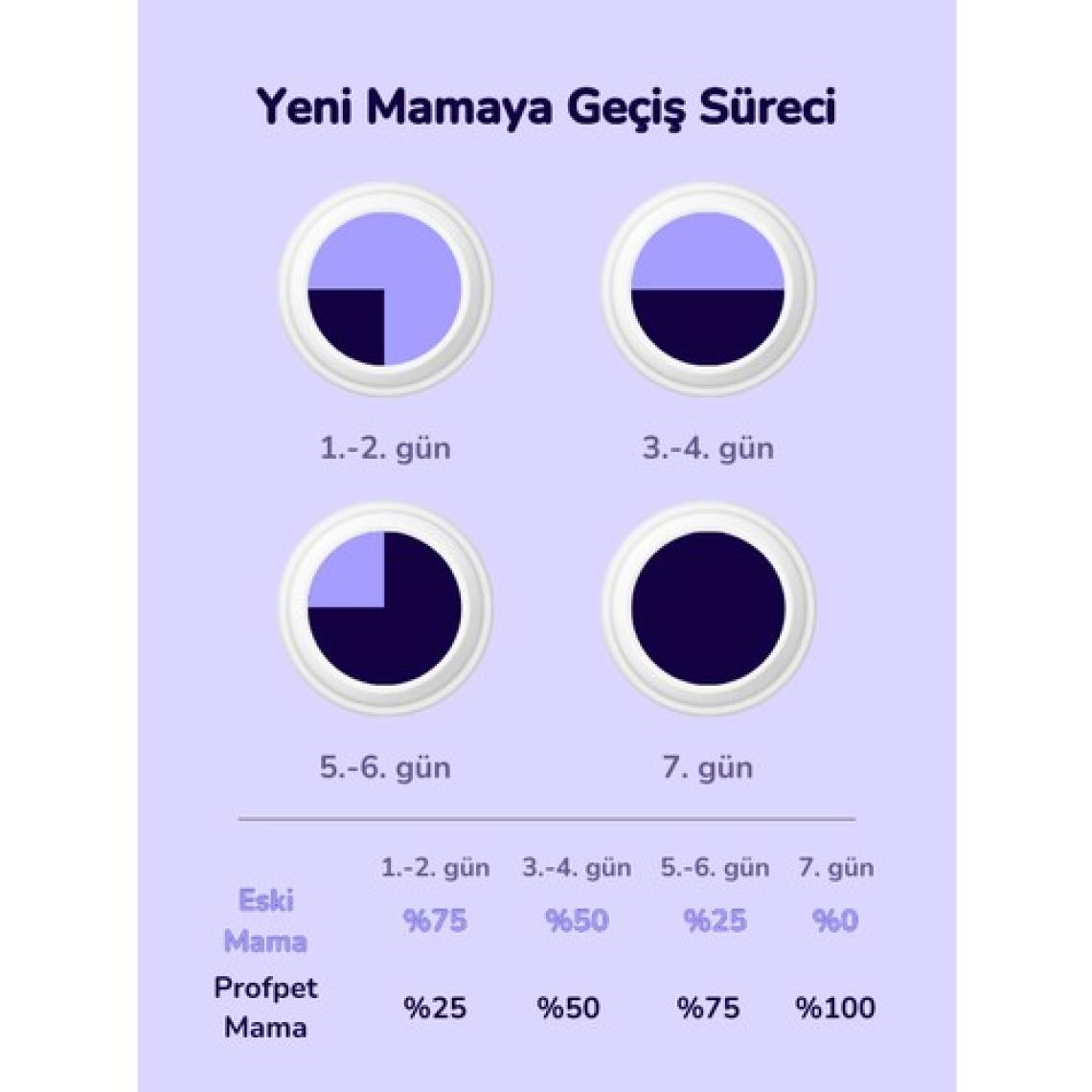 PRO-VET Renal Veteriner Diyet Böbrek Problemi Olan Kediler Için Kuru Mama 3 kg