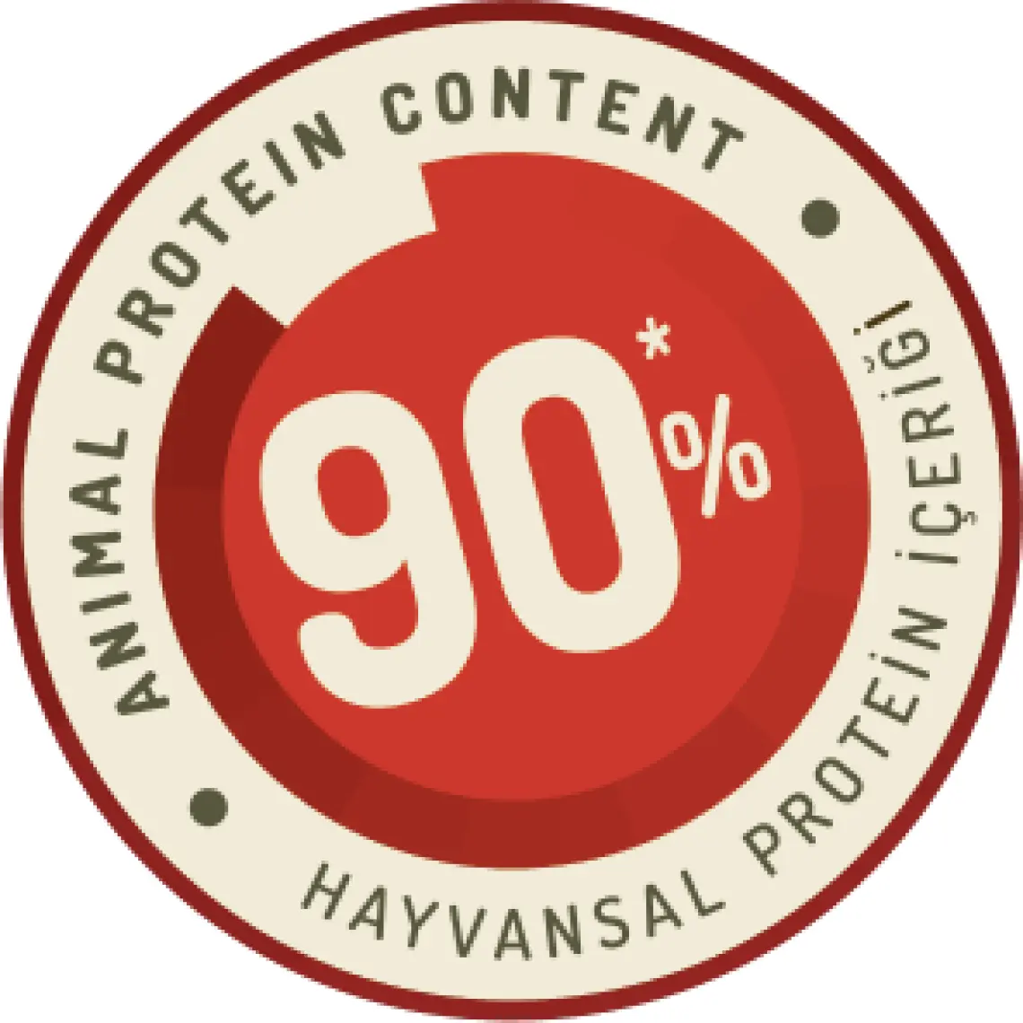 Unique Kısırlaştırılmış Kedi Maması Tavuklu 7 kg