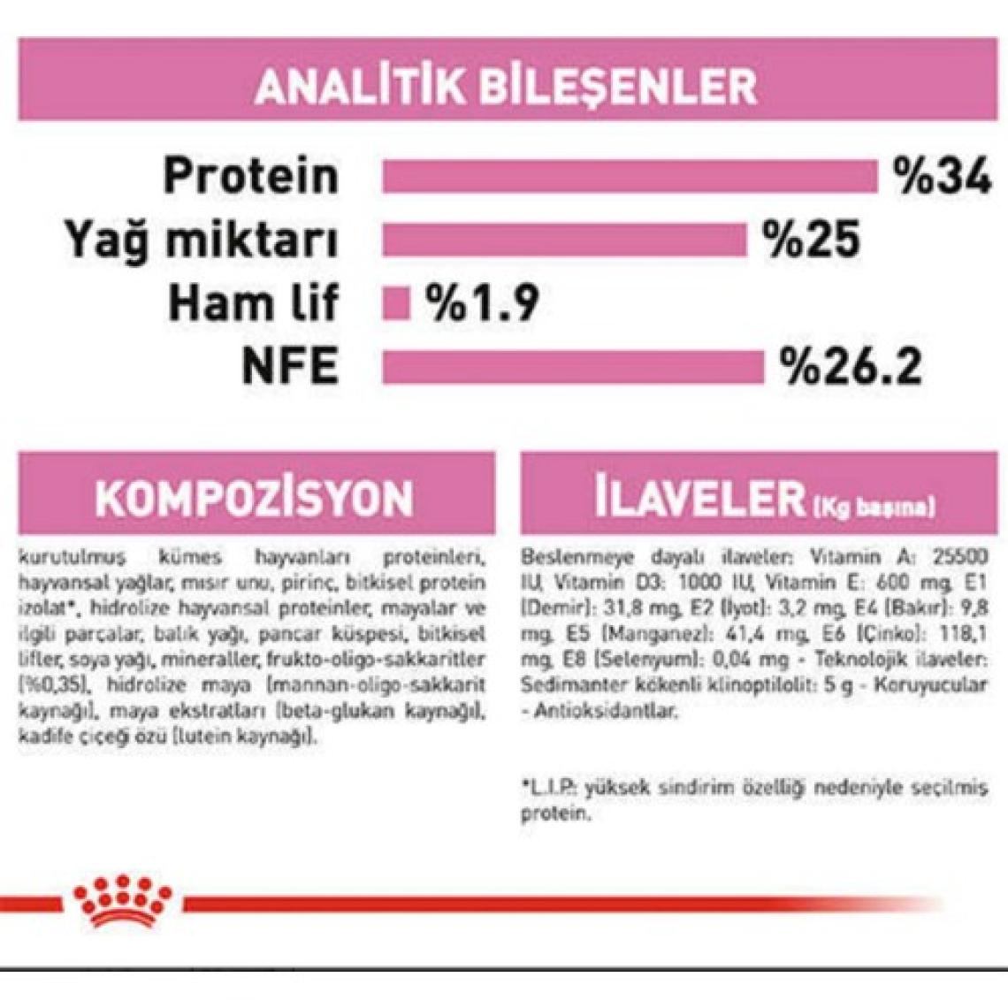 N&D Royal Canin Mother & Babycat Yavru Kuru Kedi Maması 2 kg