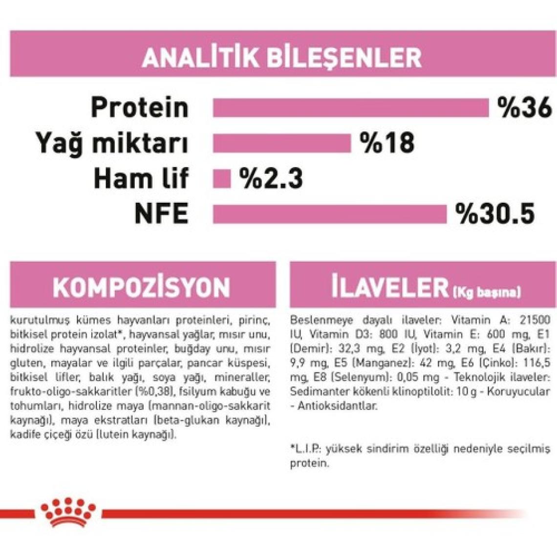Royal Canin Kitten Yavru Kedi Maması 2kg
