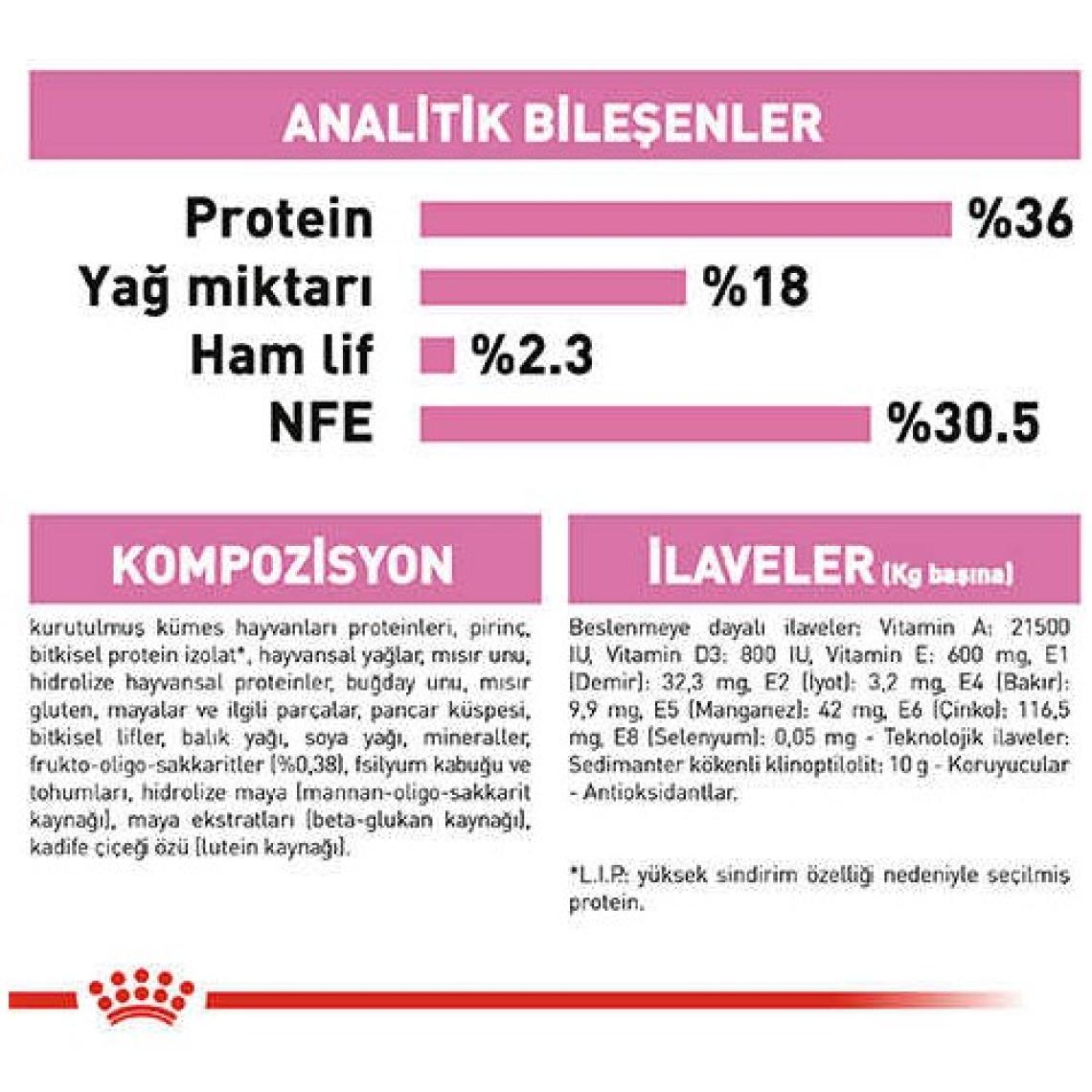 Royal Canin Kitten 10 kg Yavru Kedi Maması