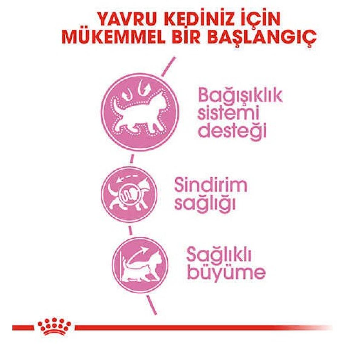 Royal Canin Kitten 4 kg Yavru Kedi Maması