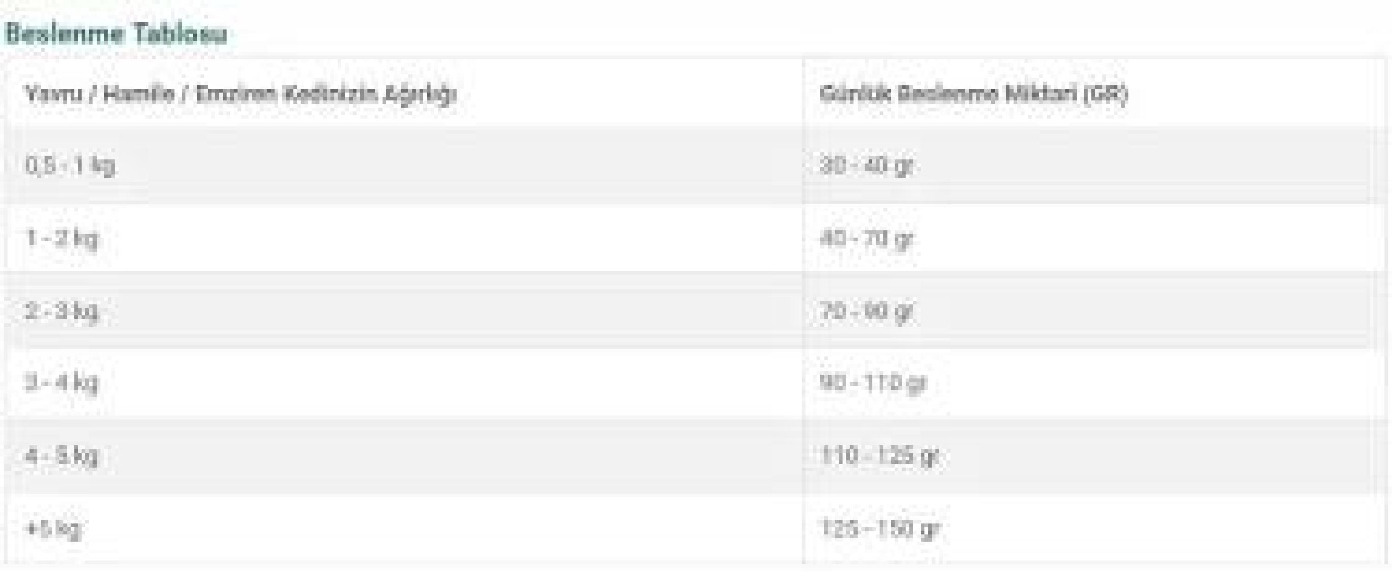 Mystic Az Tahıllı Yavru Kedi Maması Tavuklu 1,5 Kg