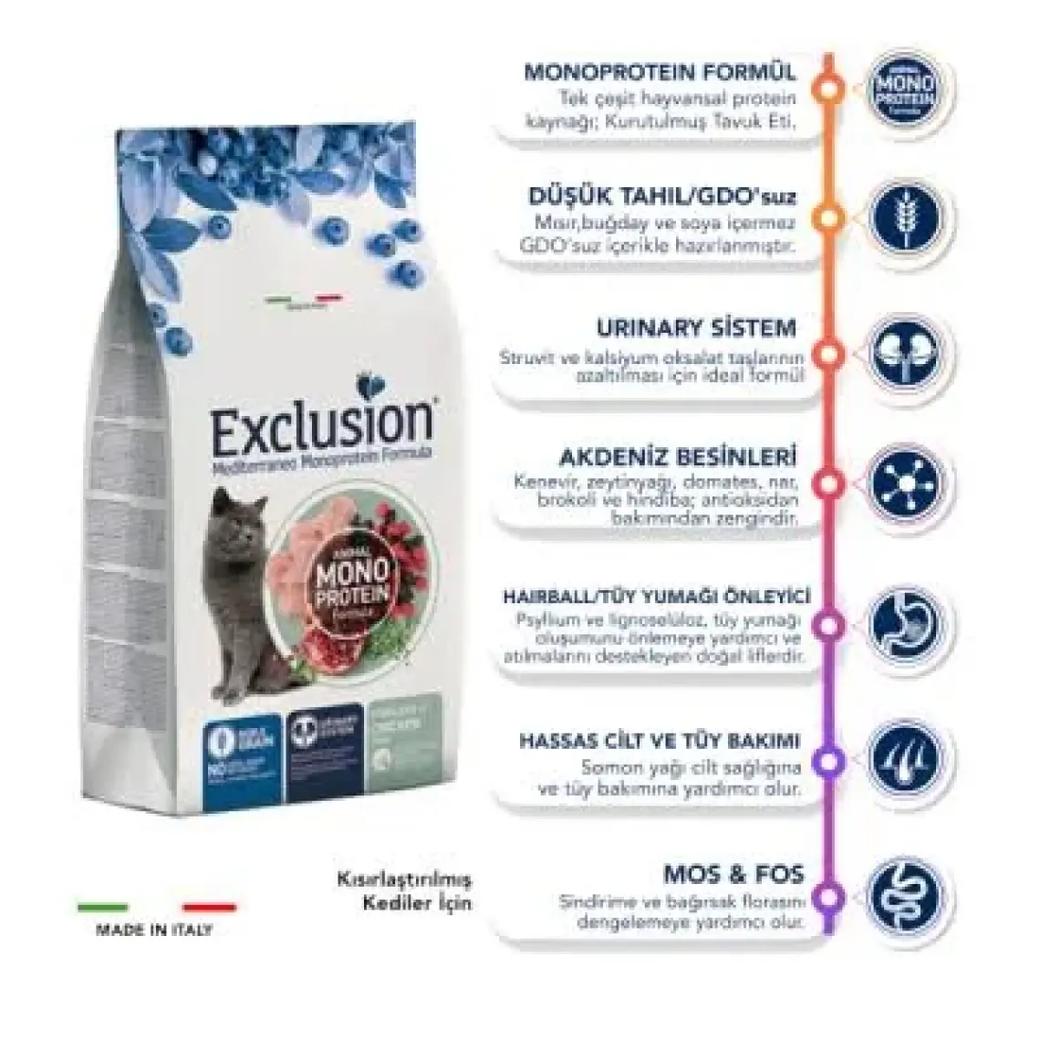 Exclusion Düşük Tahıllı Monoprotein +7 Yaş Için Kısırlaştırılmış Kedi Maması 1,5 kg