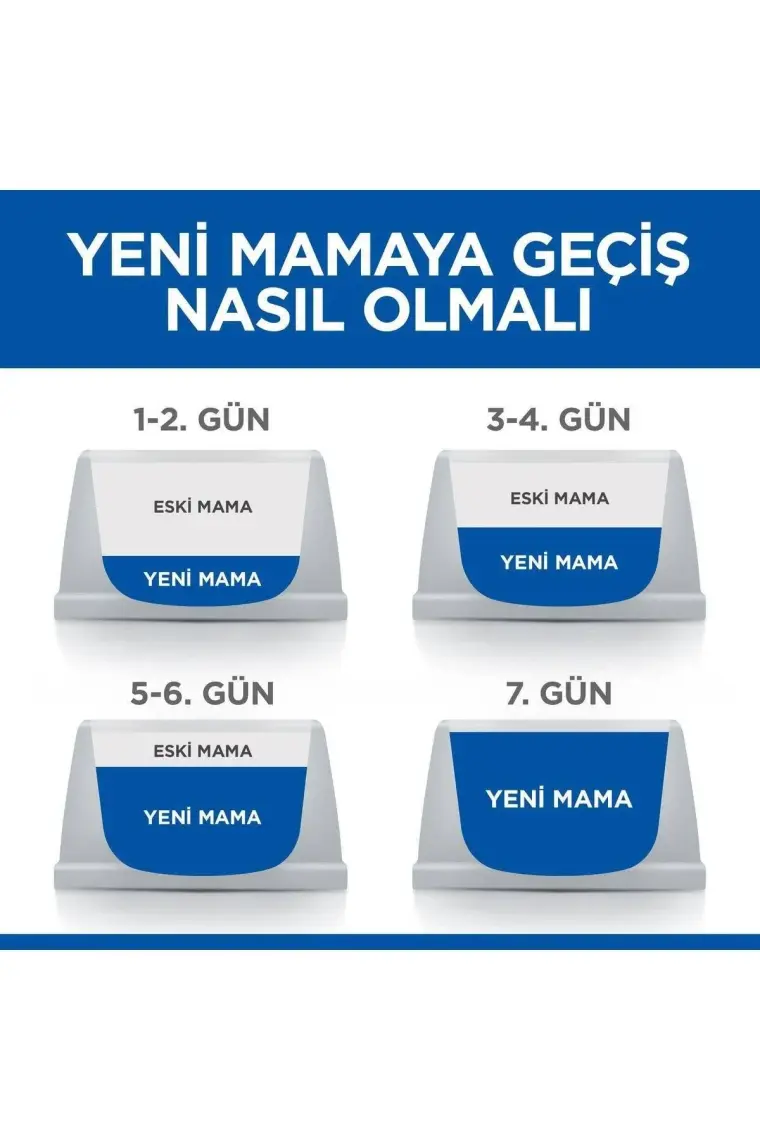 Hill's Mature Sterilised Tavuklu Kısırlaştırılmış Yaşlı Kedi Maması 1.5 kg