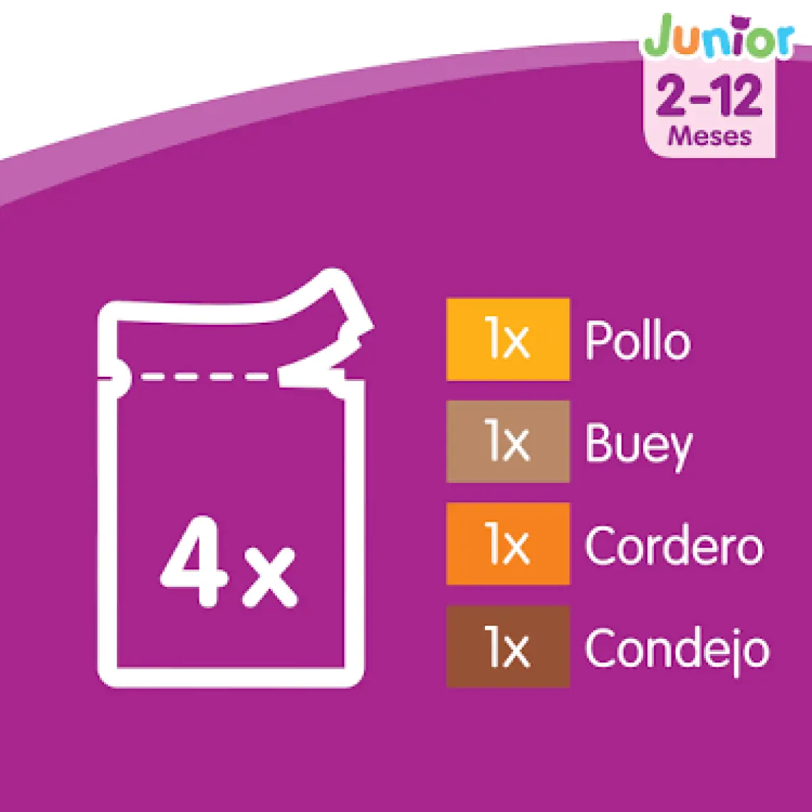 Whiskas Pouch Junior Et Çeşitleri Kedi Yaş Maması 100 Gr (4 Adet)
