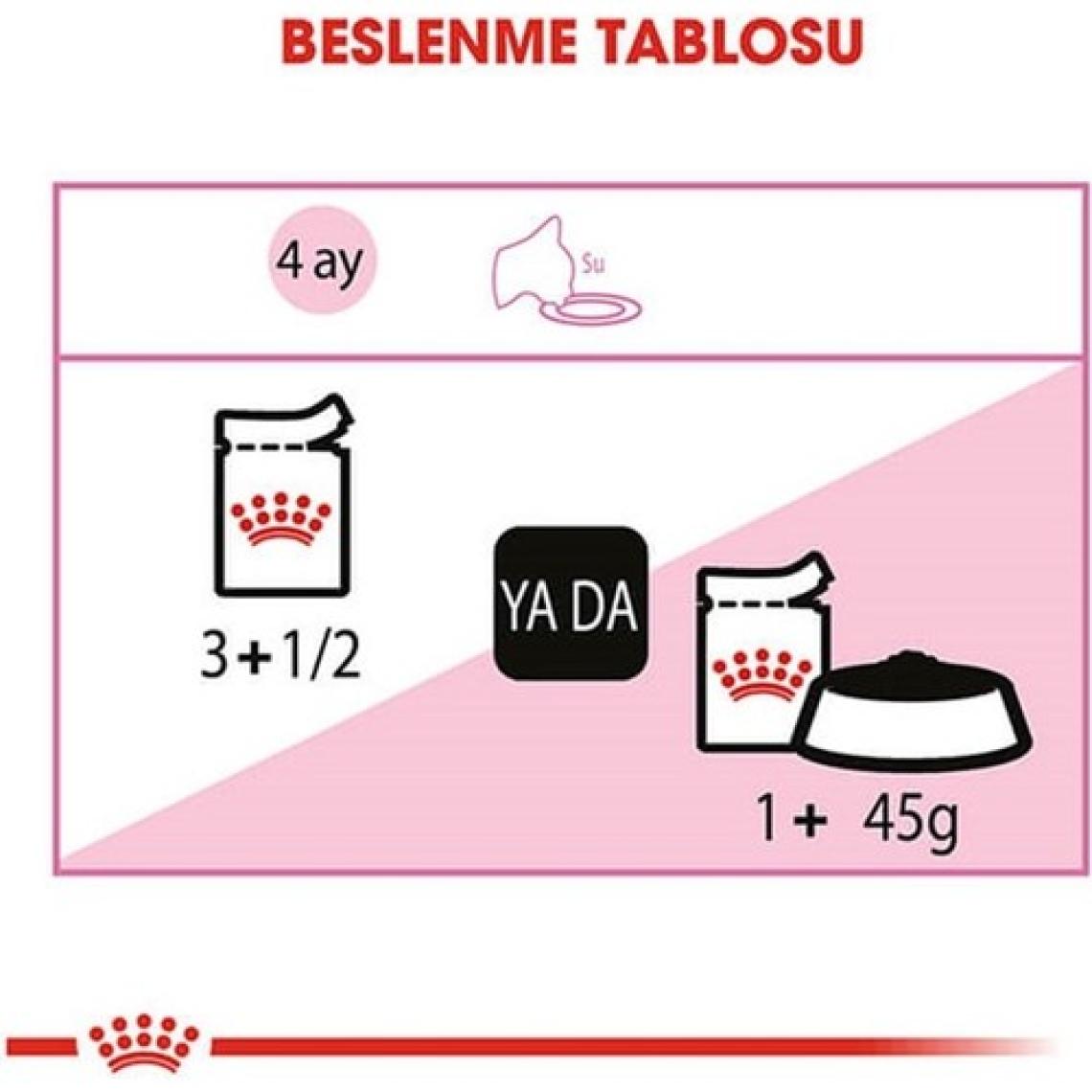 Royal Canin Jelly Kitten Instinctive Yaş Yavru Kedi Maması 85 Gr