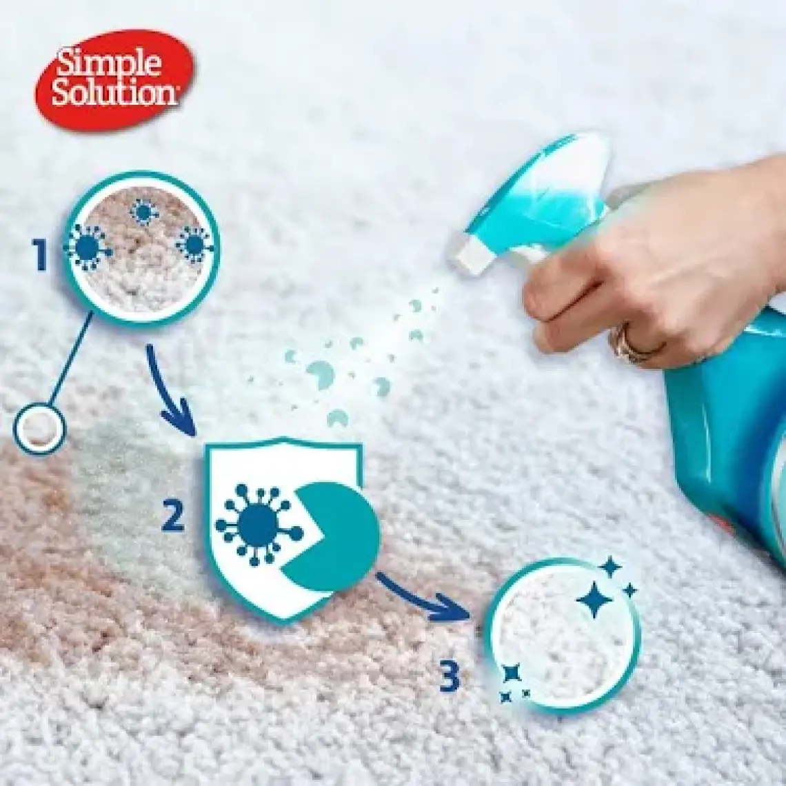 Simple Solution Leke ve Koku Giderici Sprey Bahar Esintisi 750ml