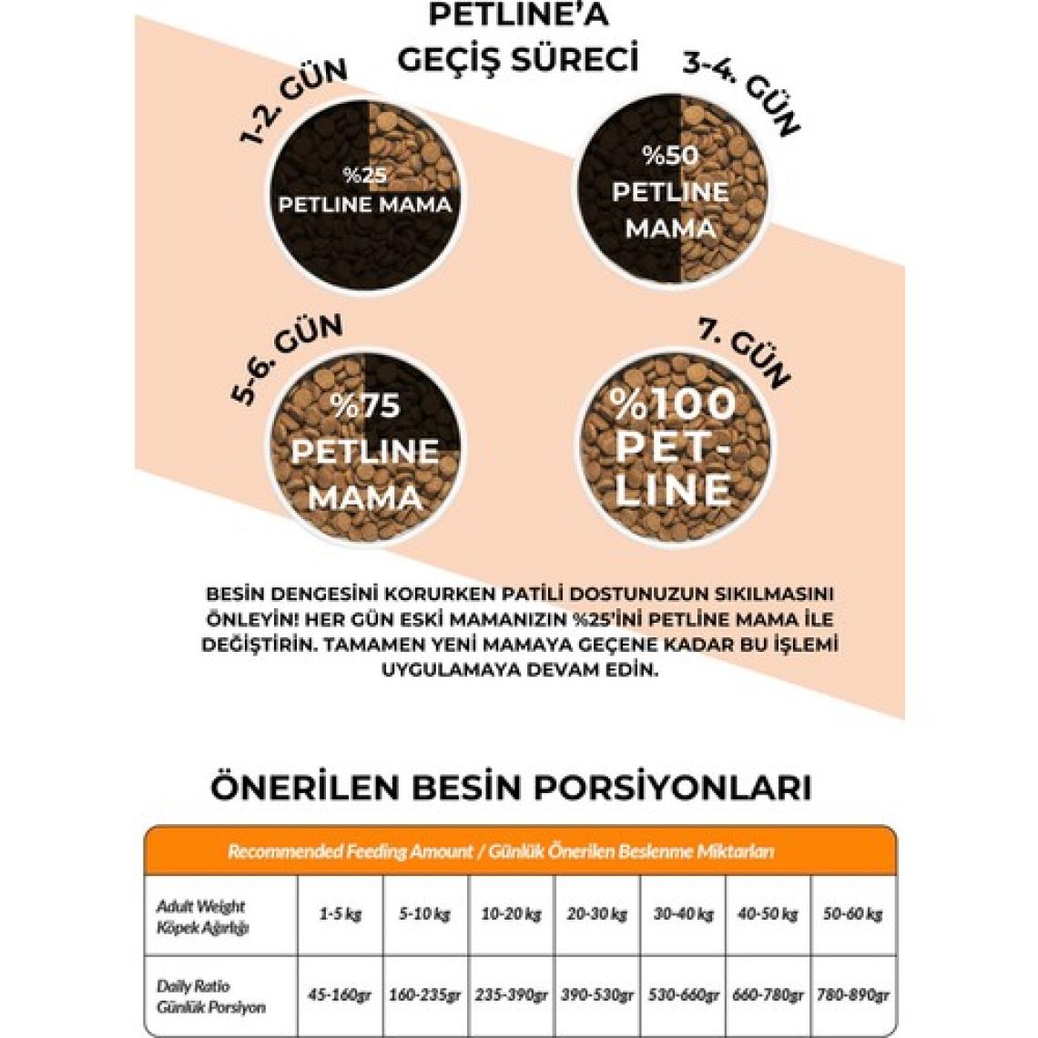 Petline Sensitive Somonlu Yetişkin Köpek Maması 12 kg