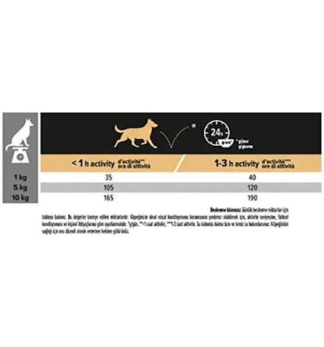 Pro Plan Small&Mini Adult Kuzu Etli Köpek Maması - 3 Kg
