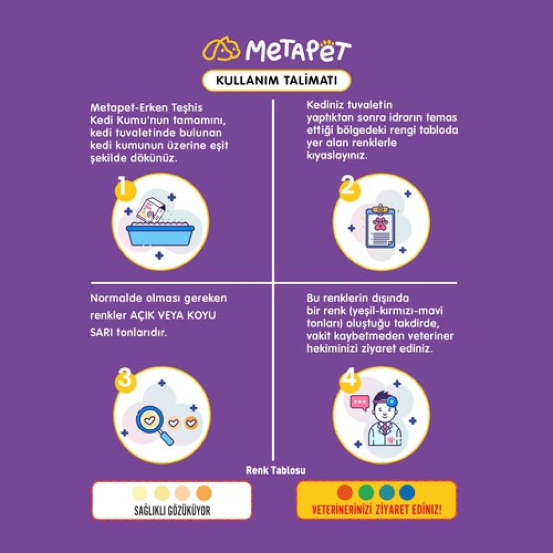 Metapet Hastalık Gösteren Erken Teşhis Kedi Sağlığı Kumu, Kokusuz Organik Doğal Bentonit 1 Kg.