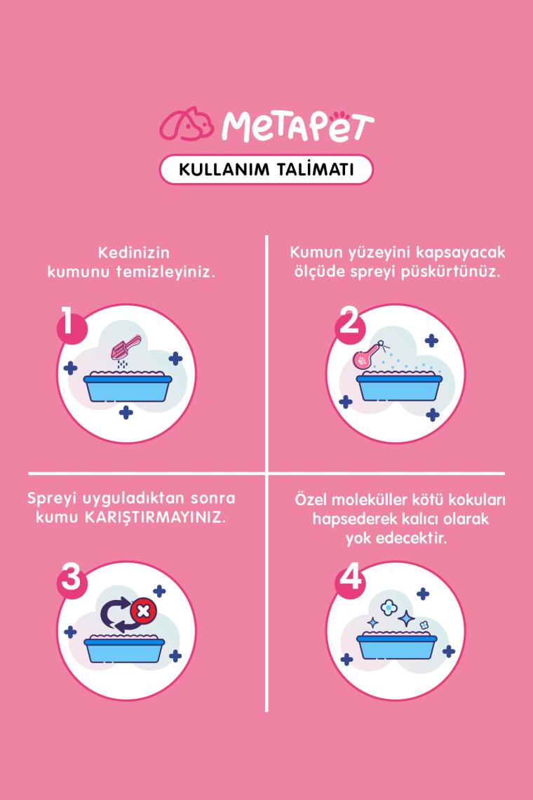 Kedi Kumu Koku Giderici Set, Kokusuz Kedi Kumu için Aktif Karbon (420 gr) ve Bahar Esanslı Sprey