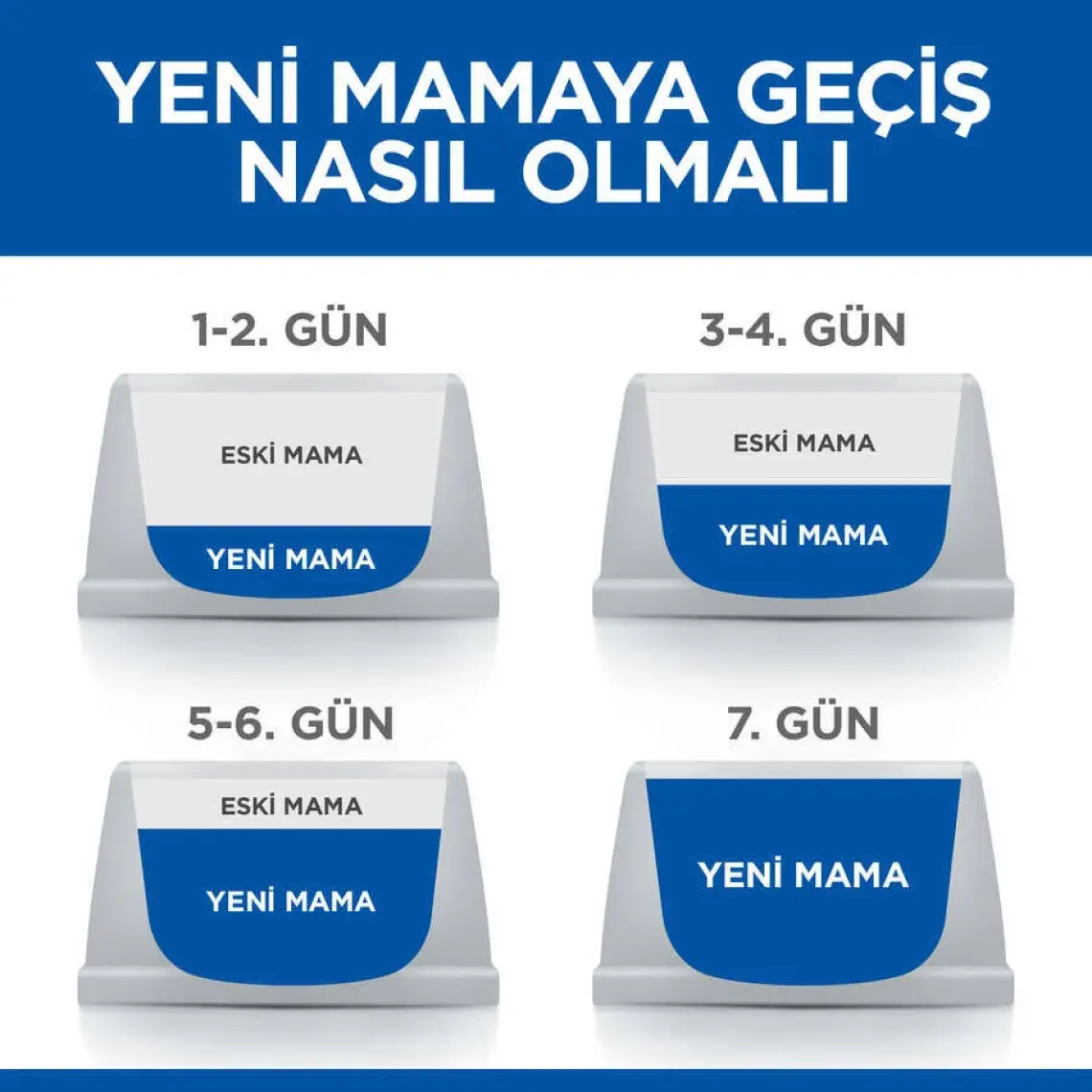 Hill's Kuzu Etli Pirinçli Yavru Kuru Köpek Maması 14 kg