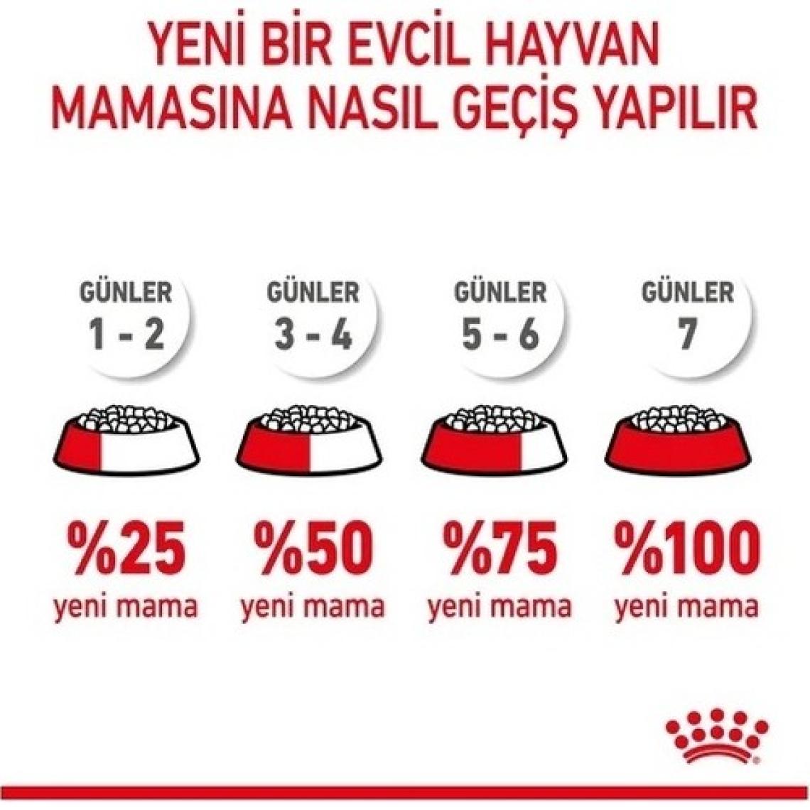Royal Canin X-Small Puppy Küçük Irk Yavru Köpek Maması 1,5 Kg