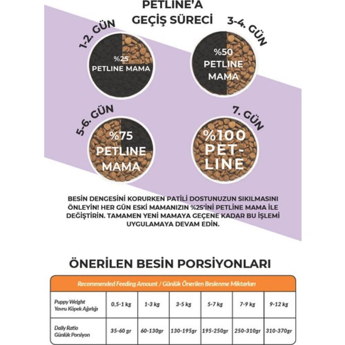 Petline Kuzu Etli Yavru Köpek Maması 12KG- Kids