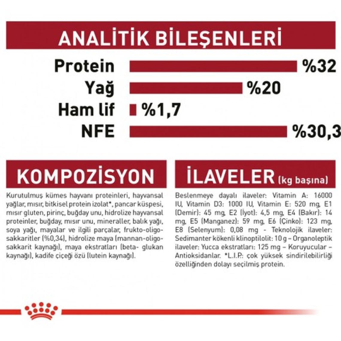Royal Canin Medium Puppy Orta Irk Yavru Köpek Maması 15 kg