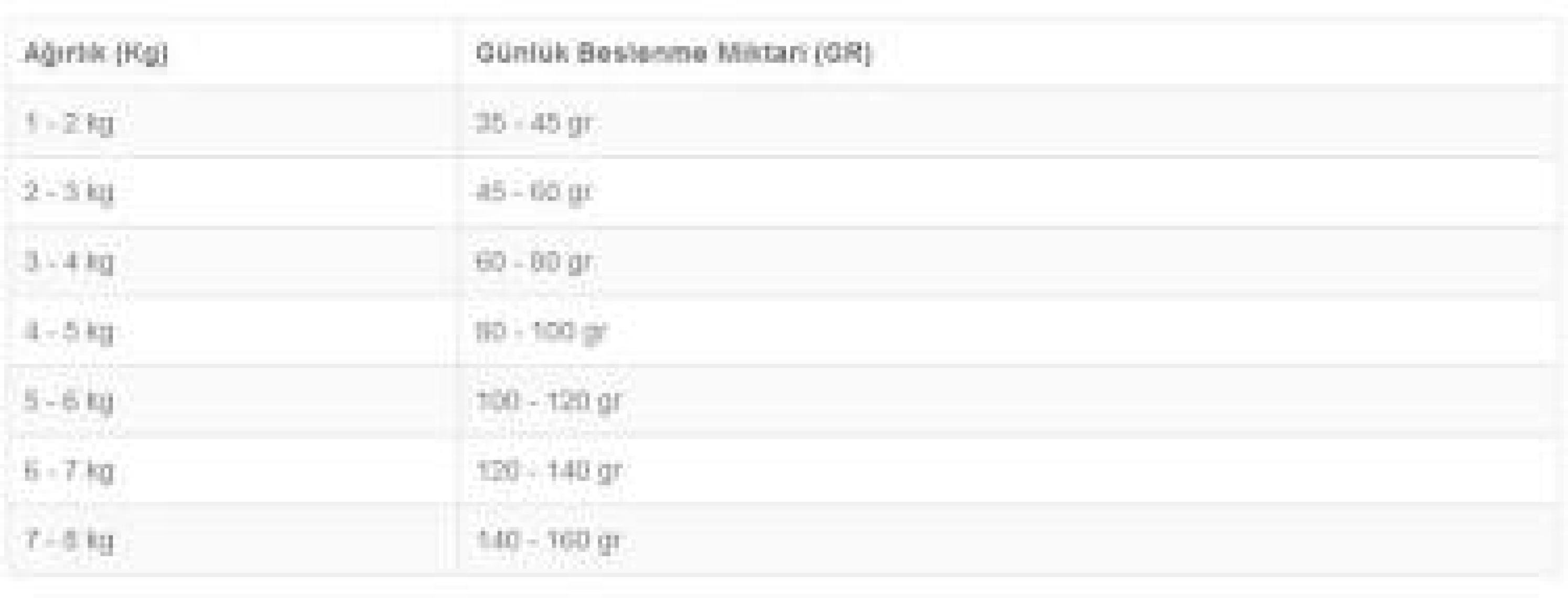 Mystic Az Tahıllı Yavru Köpek Maması Kuzu 15Kg