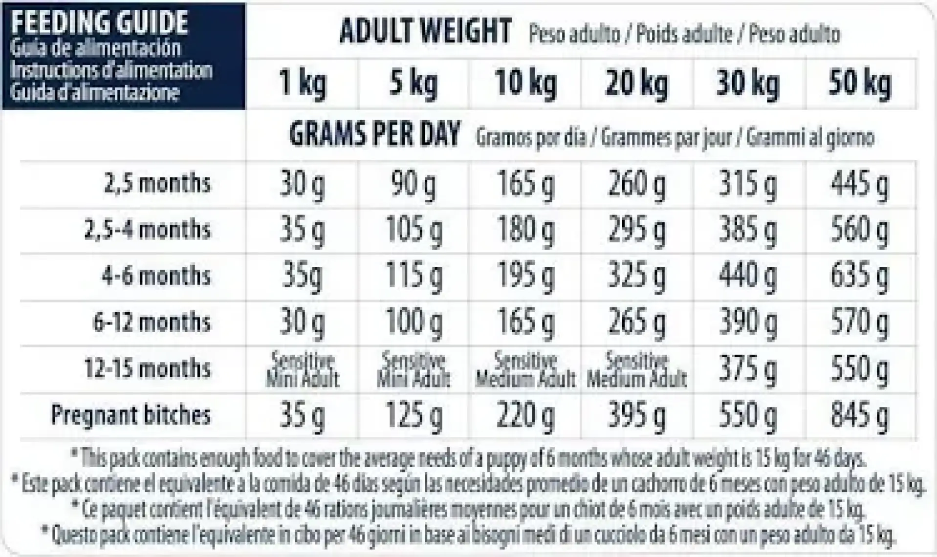 Advance Somon ve Pirinçli Hassas Yavru Köpek Maması 12 Kg