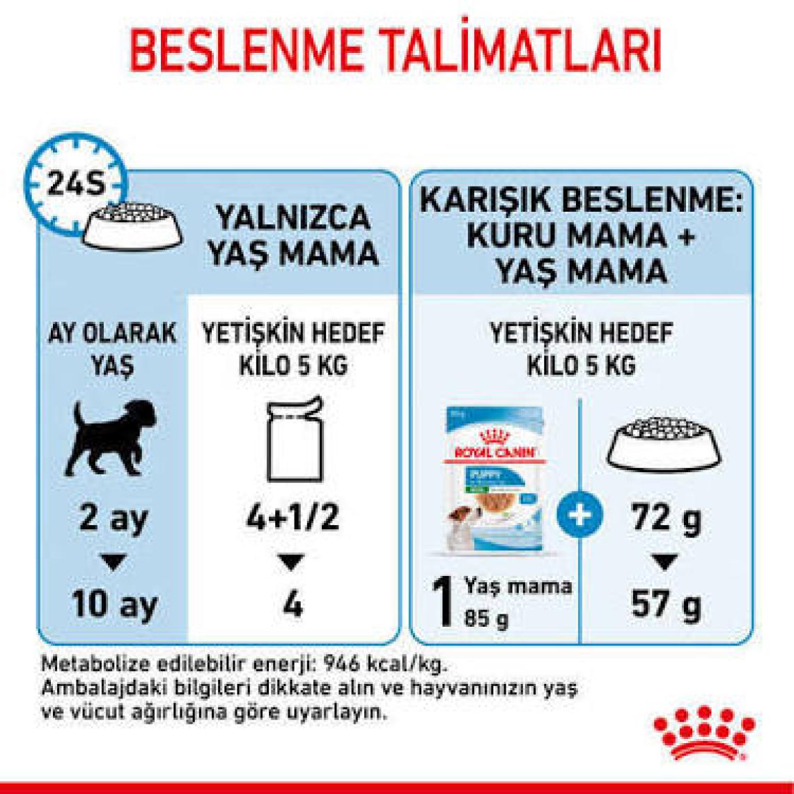Royal Canin® Puppy Mini Gravy Yavru Köpek Yaş Maması 85 Gr*12
