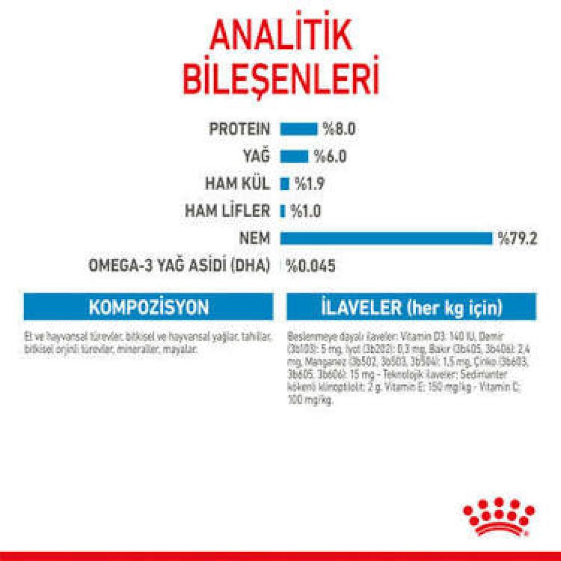 Royal Canin® Puppy Mini Gravy Yavru Köpek Yaş Maması 85 Gr*12