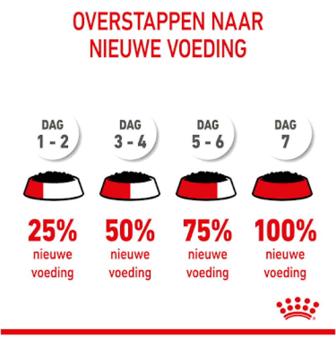 Royal Canin® Puppy Mini Gravy Yavru Köpek Yaş Maması 85 Gr*12