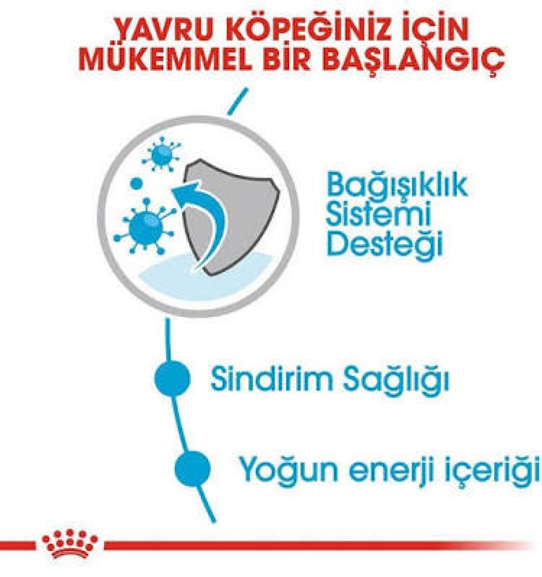 Royal Canin® Puppy Mini Gravy Yavru Köpek Yaş Maması 85 Gr*12