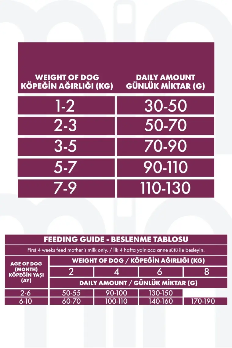 Pro Performans  Hypoallergenic Puppy Mini Lamb&blueberry 2kg