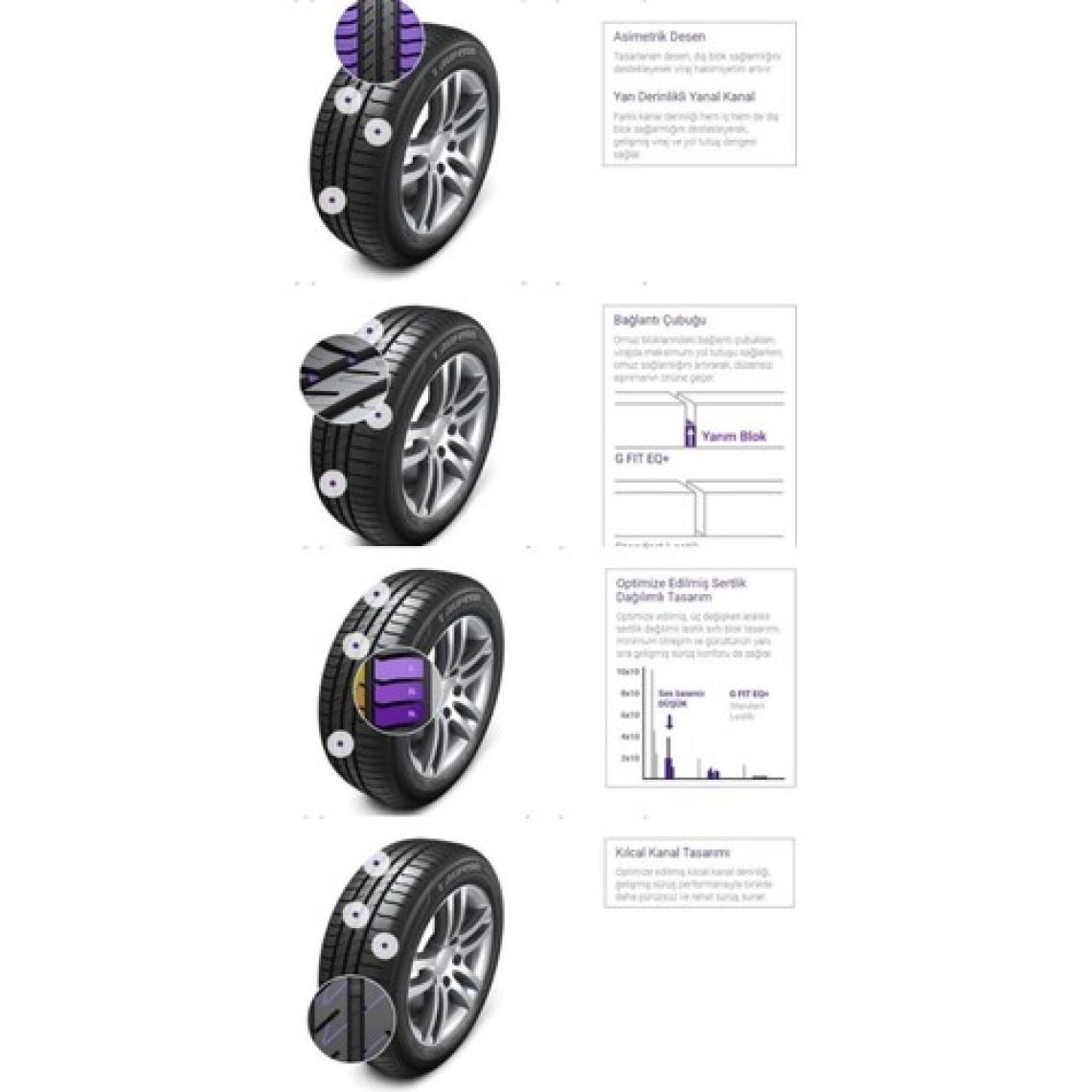 Laufenn G FIT EQ Plus LK41 215/60 R17 96H Yaz Lastiği - 2023