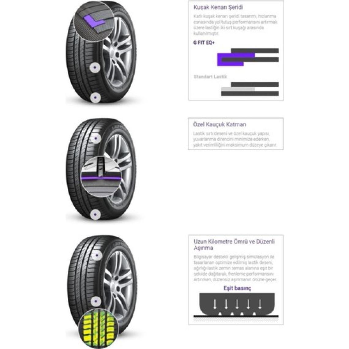 Laufenn G FIT EQ Plus LK41 215/60 R17 96H Yaz Lastiği - 2023