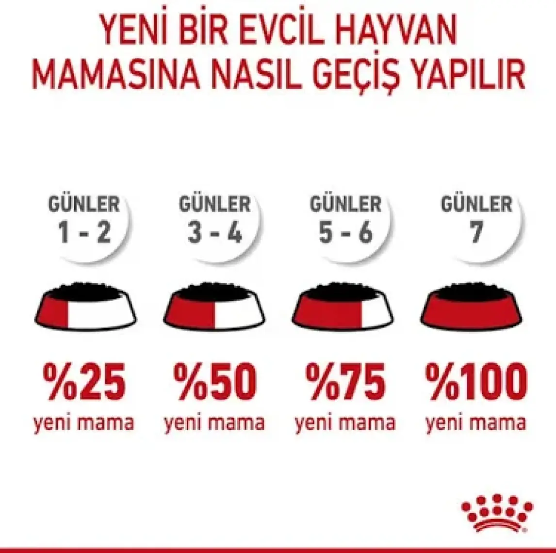 Royal Canin Starter Mother& Babydog Köpek Konser. 195 gr (6 Adet)