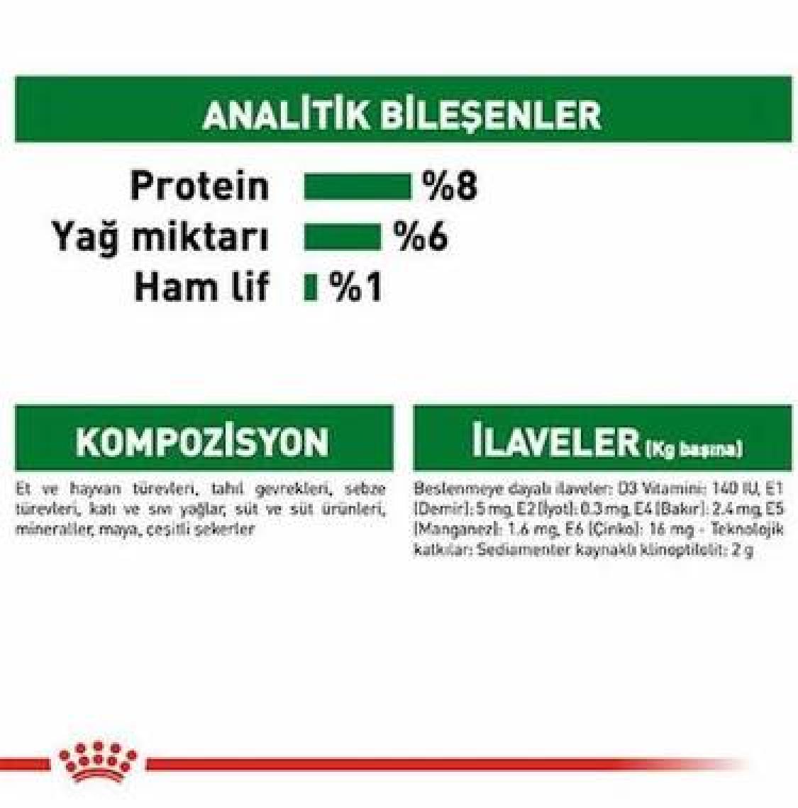 Royal Canin Mini Puppy Pouch Küçük Irk Yavru Köpek Yaş Mama 85 G x 12 Adet