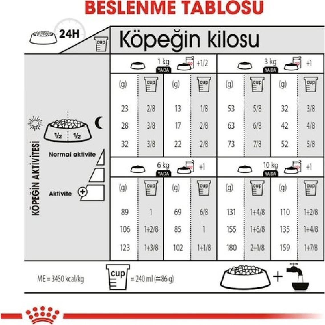 Royal Canin Mini Sterilised Küçük Irk Kısırlaştırılmış Yetişkin K