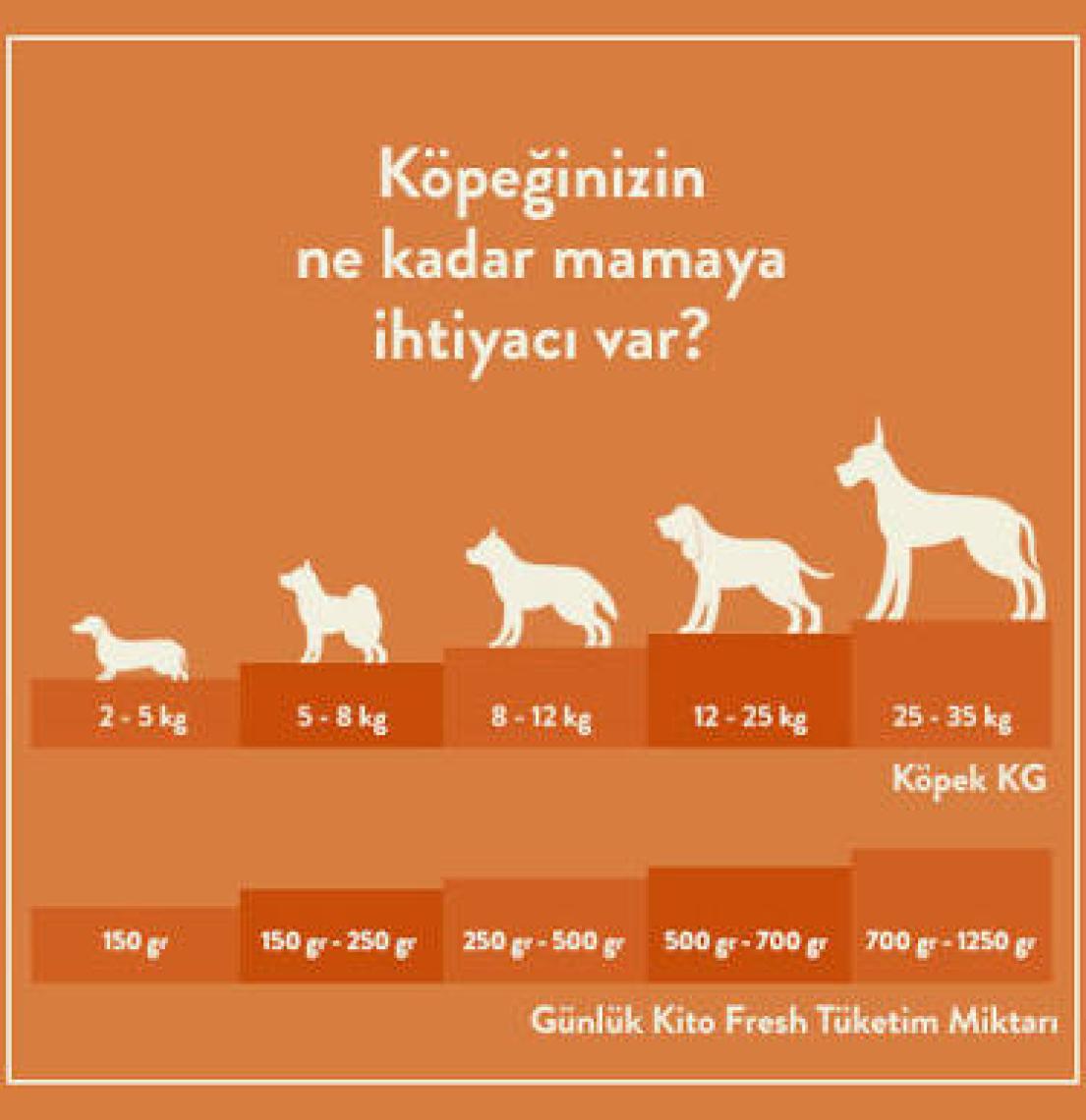 Kito Fresh Levrek Etli Taze Köpek Yemeği