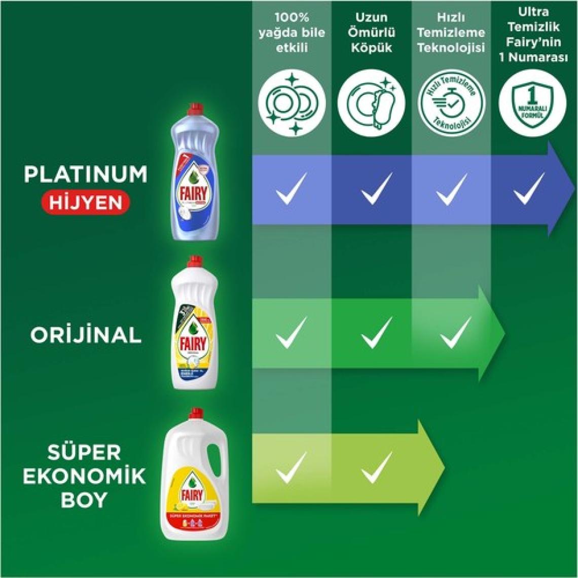 Fairy Losyon E Vitamini & Aloe Vera Kokulu 750 ml Sıvı Bulaşık Deterjanı