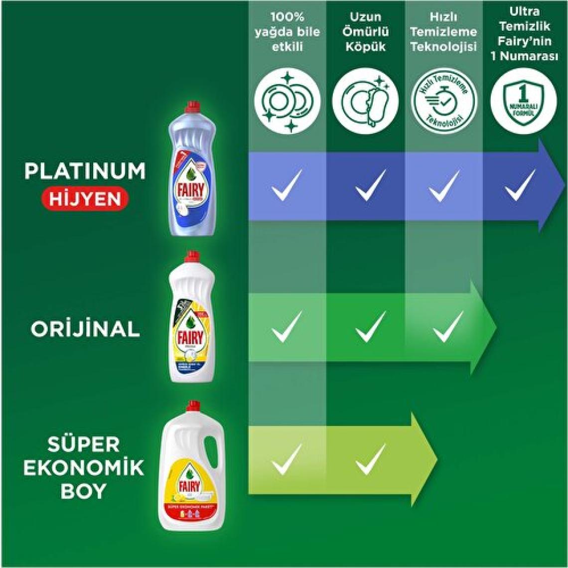 Fairy Nar 1500 ml Sıvı Bulaşık Deterjanı