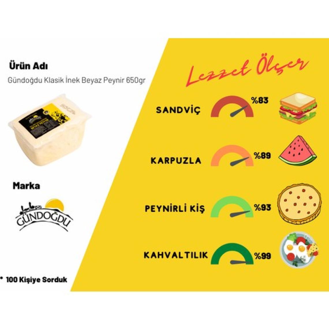 Gündoğdu Klasik İnek Beyaz Peynir 650gr 6'lı