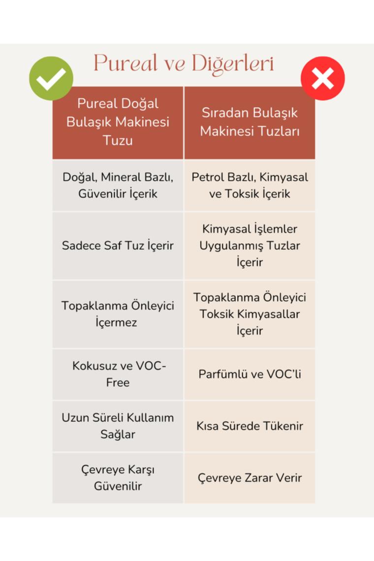 Pureal Doğal Bulaşık Makinesi Tuzu 3 KG - 100 Yıkama