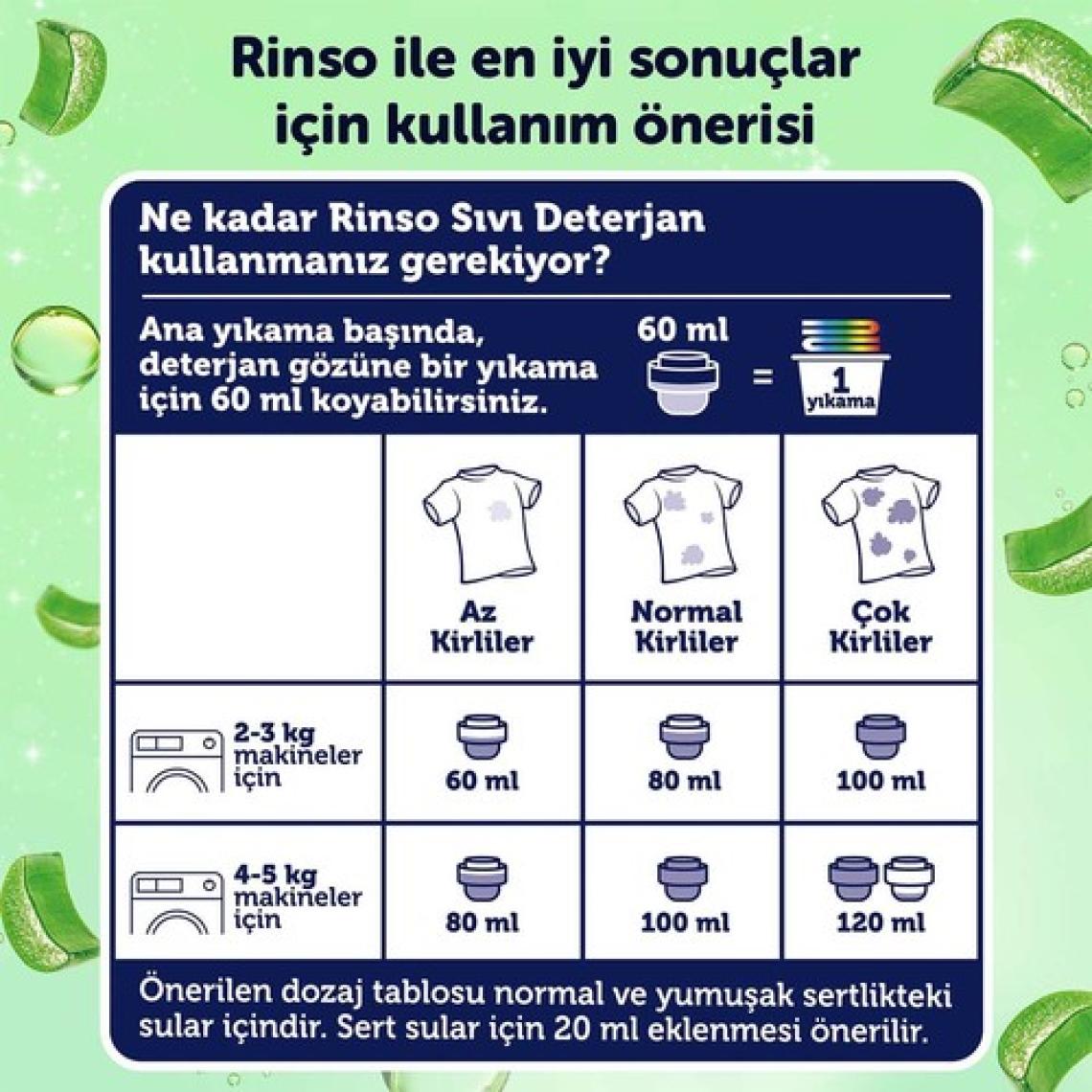 Rinso Sıvı Çamaşır Deterjanı Komple Bakım Serisi Aloe Vera Renkliler Için 1.5 L