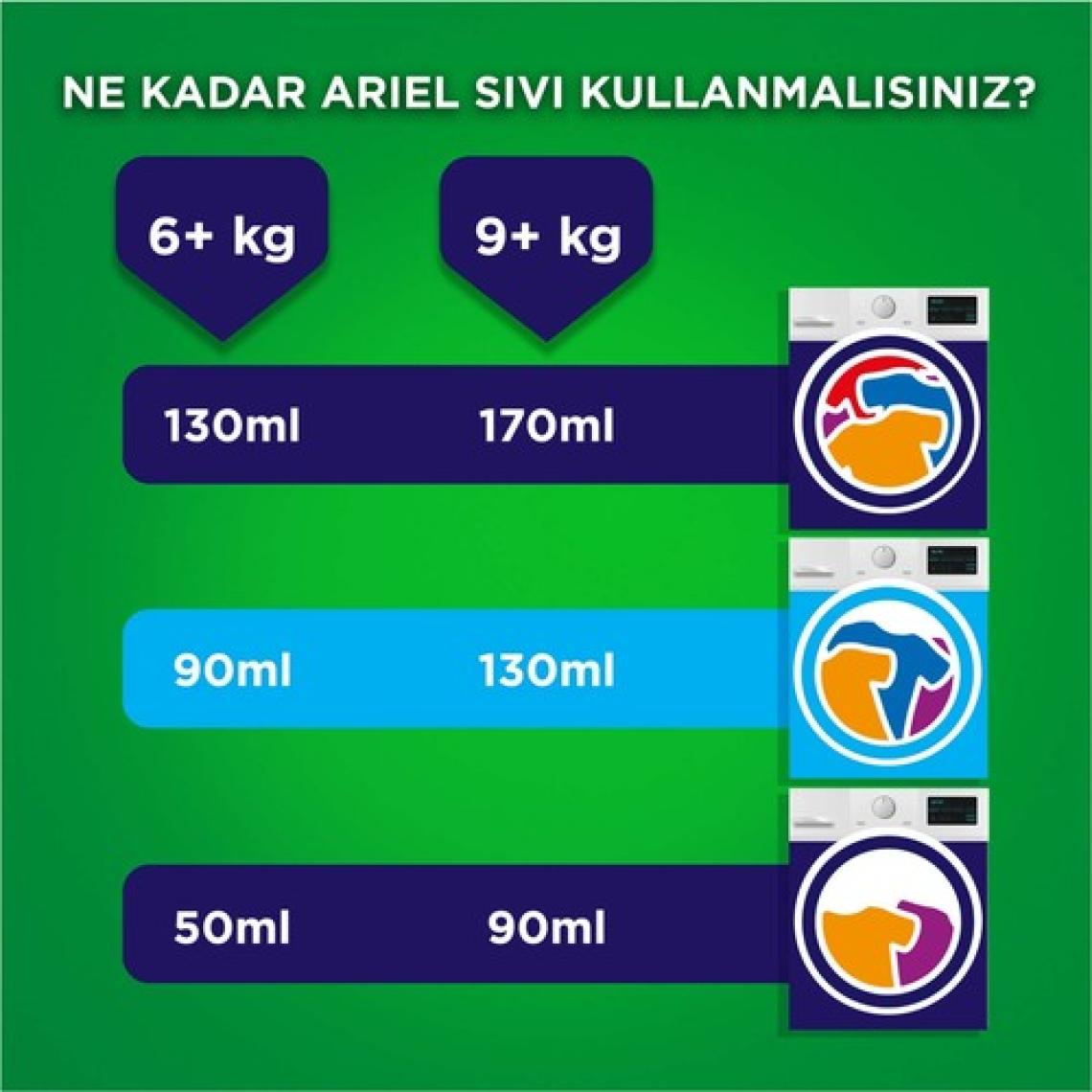 Ariel Canlı Parlak Renkliler Sıvı Çamaşır Deterjanı 29 Yıkama
