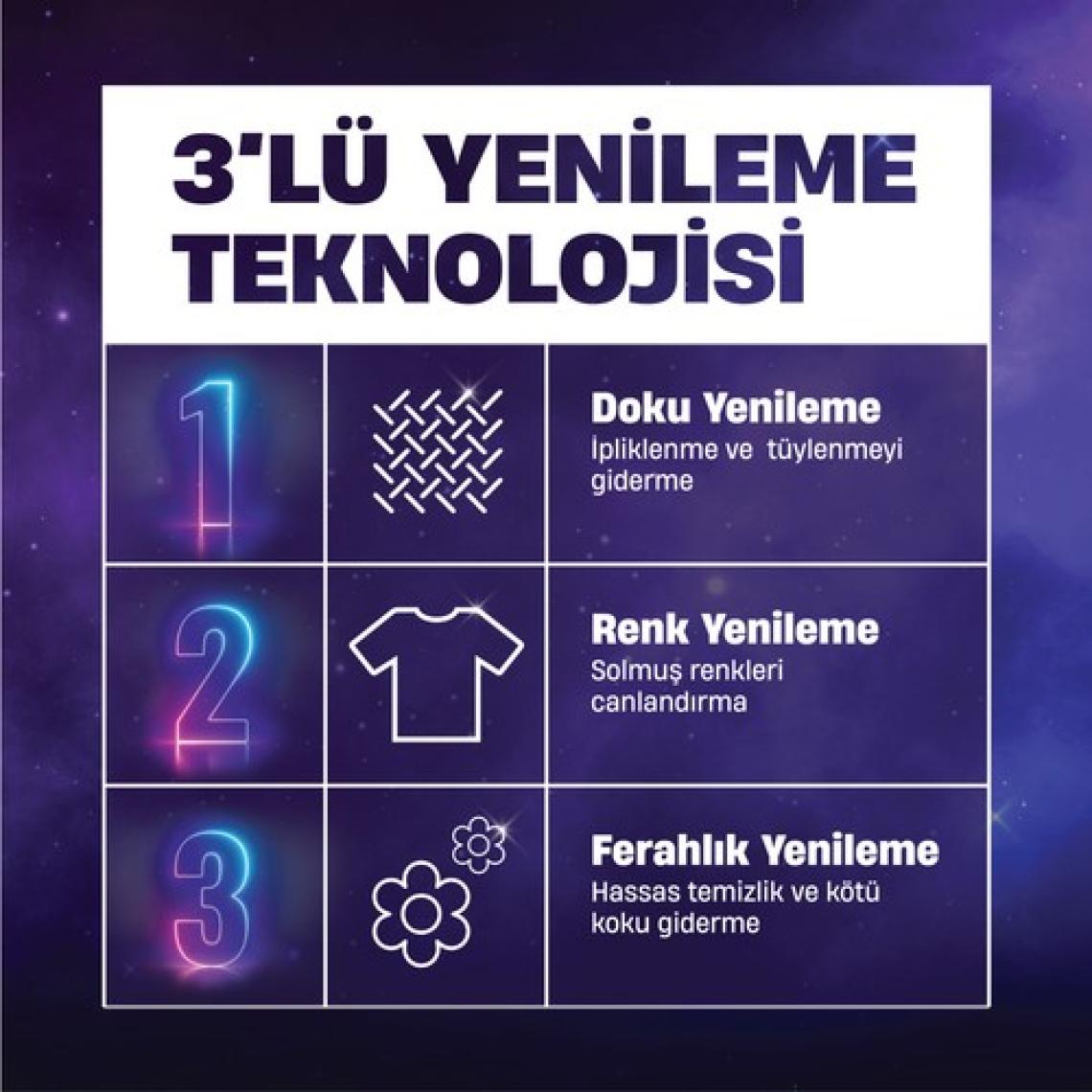 Perwoll Renkli Hassas Sıvı Bakım Deterjanı 3.96L (72 Yıkama)