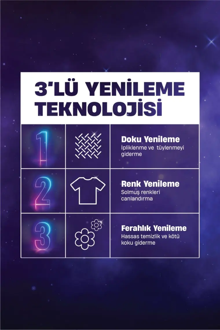 Perwoll Siyah Hassas Sıvı Bakım Deterjanı 3.96L (72 Yıkama)