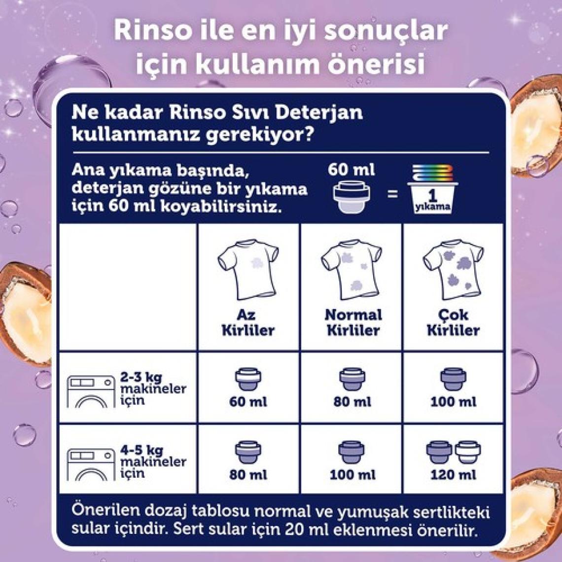 Rinso Sıvı Çamaşır Deterjanı Komple Bakım Serisi Argan Özü Tüm Renkliler Için 3 L