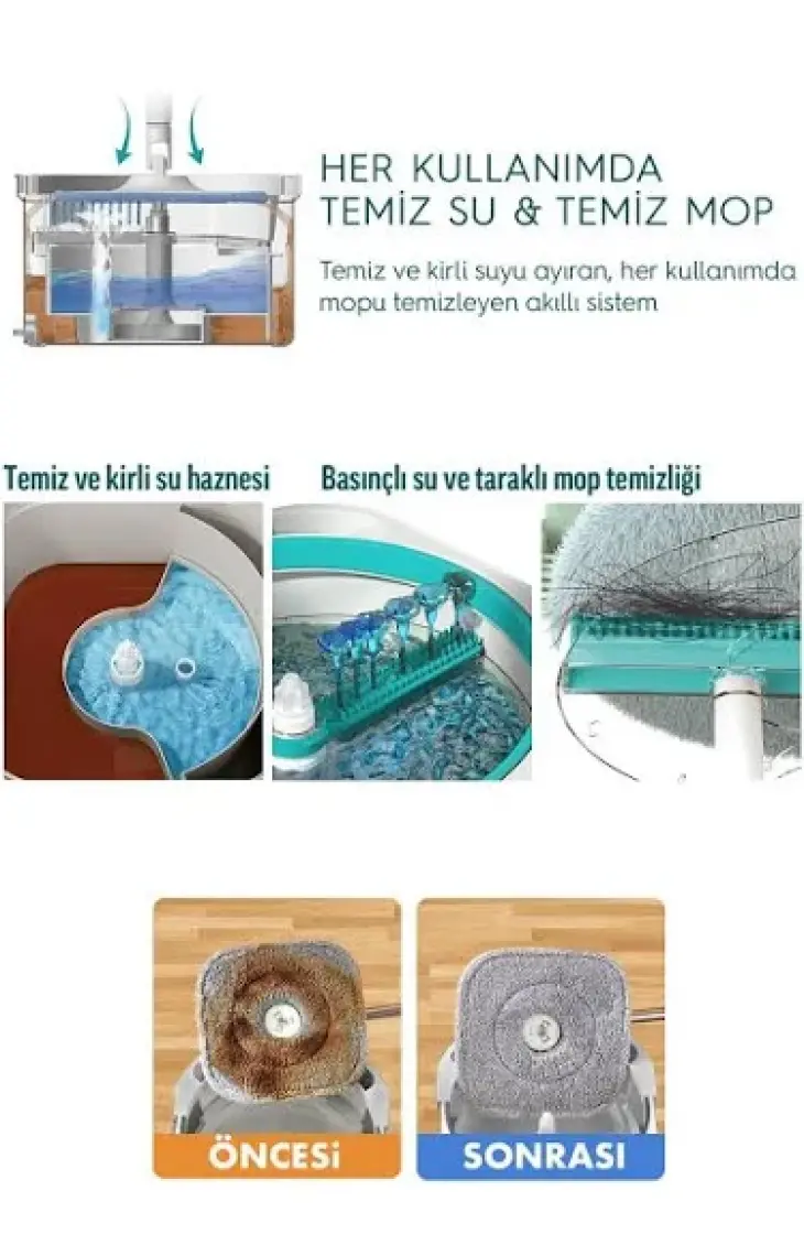 SMARTER AQUA MASTER TEMİZLİK SETİ + YEDEK MOP TEMİZ & KİRLİ SUYU AYIRMA ÖZELLİĞİ OTOMATİK TEMİZLİK SETİ MOP PASPAS