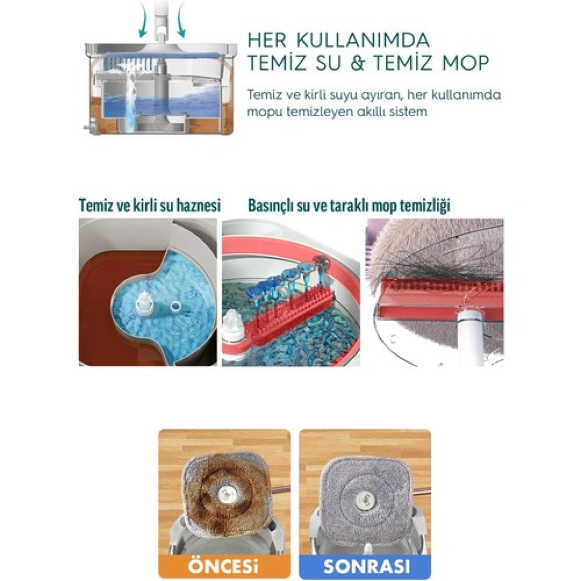Pony Gri 4 Adet Mikrofiber Mop Temiz & Kirli Suyu Ayırma Özelliği Otomatik Temizlik Seti Paspas